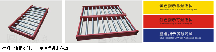 鋼制家具|安全柜|辦公家具|黃色易燃液體儲藏柜|化學(xué)品安全柜